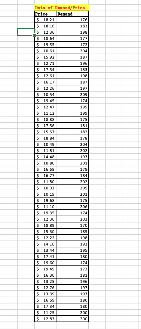 Firm A, a retailer who sells raisins to