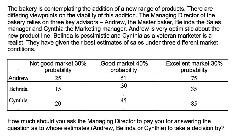 The bakery is contemplating the addition of a new