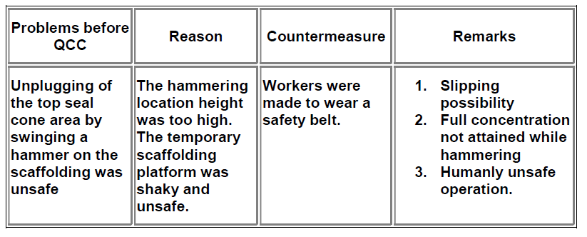 Teamwork throughout any organization is an