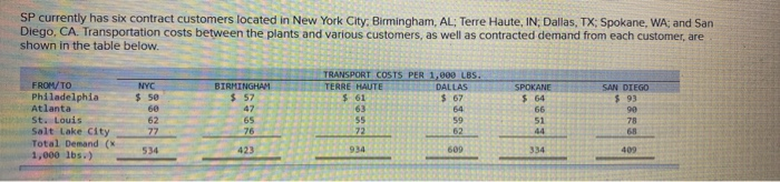 Sycamore Plastics (SP) is a manufacturer of