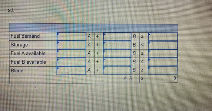 Logan Manufacturing wants to mix two fuels, A and