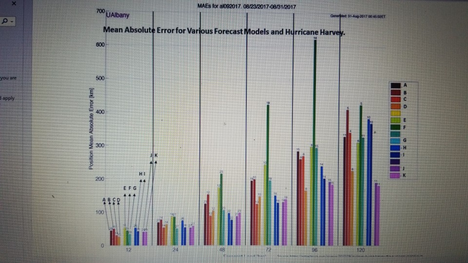 1. As a resident of Alabama and a meteorologist,