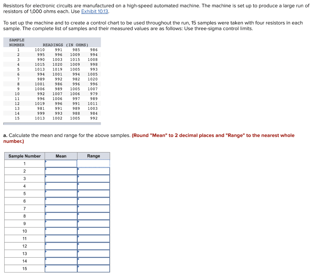 Resistors for electronic circuits are