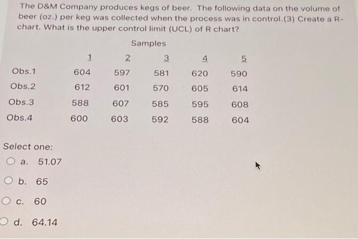 all four of these parts are related. please