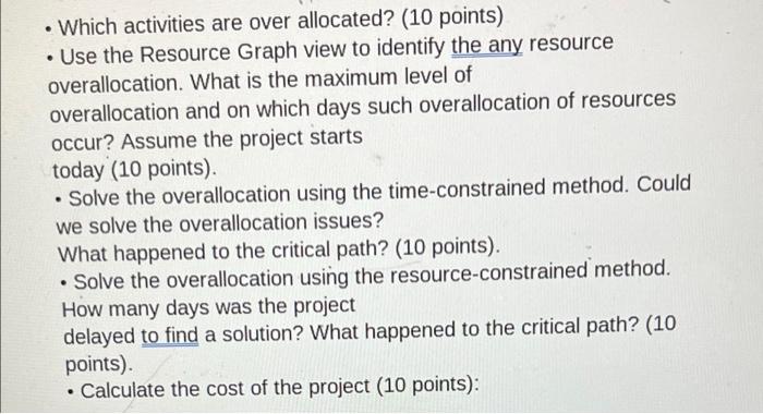 Which activities are over allocated? (10 points)