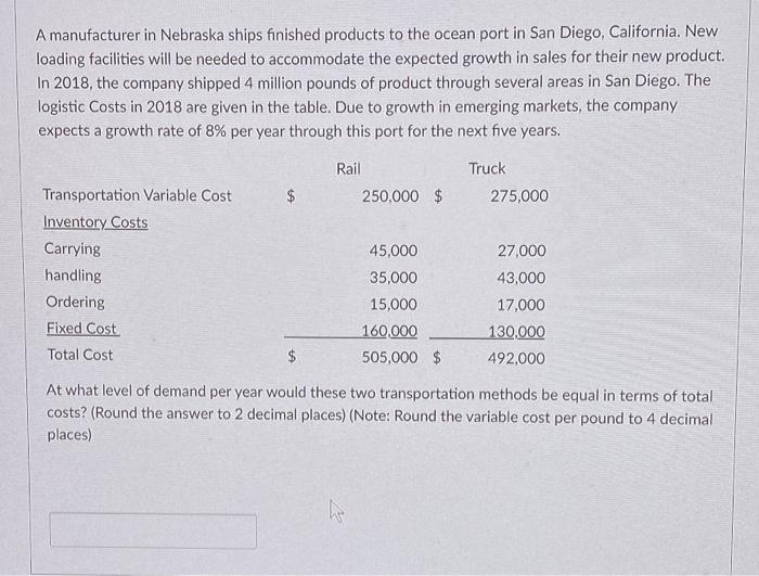 A manufacturer in Nebraska ships finished