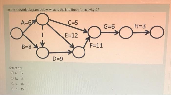 In the network diagram below, what is the late