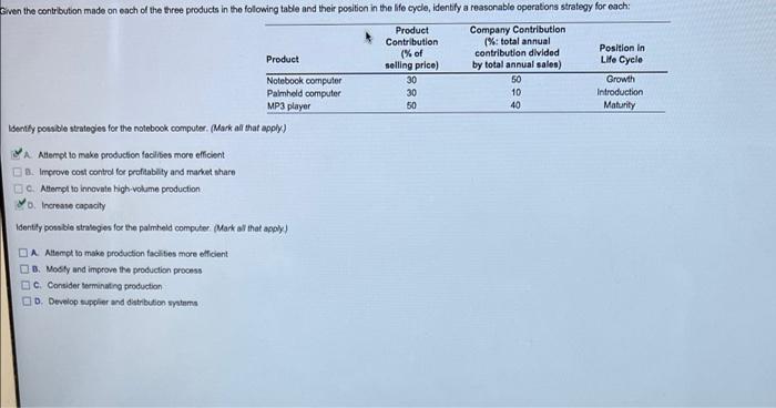 help Given the contribution made on each of the
