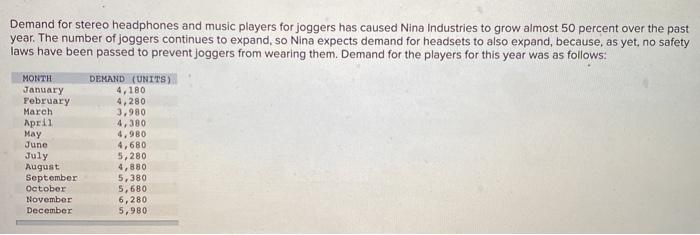Demand for stereo headphones and music players