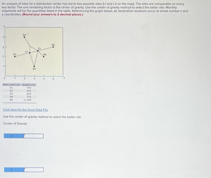 An analysis of sites for a distribution center