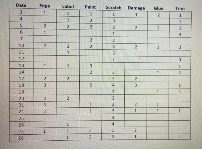 A1 Windows is a small company located in the GTA.