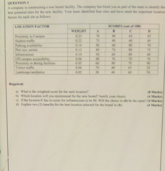 QUESTION A company is constructing a new hostel