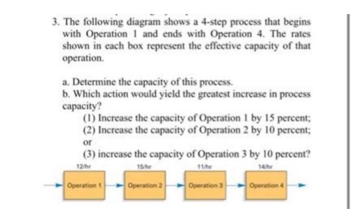 3. The following diagram shows a 4-step process