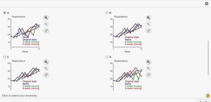 WUHU C-WURTHI 11 Week Wook oc D. Registrations