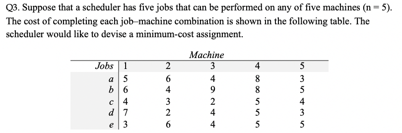 Q3. Suppose that a scheduler has five jobs that