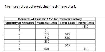The marginal cost of producing the sixth sweater