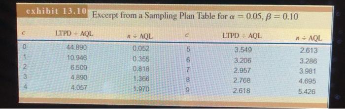 In the past, Alpha Corporation has not performed