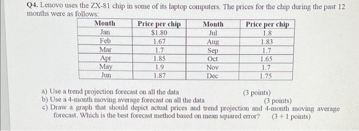 Q4. Lenovo uses the ZX-81 chip in some of its