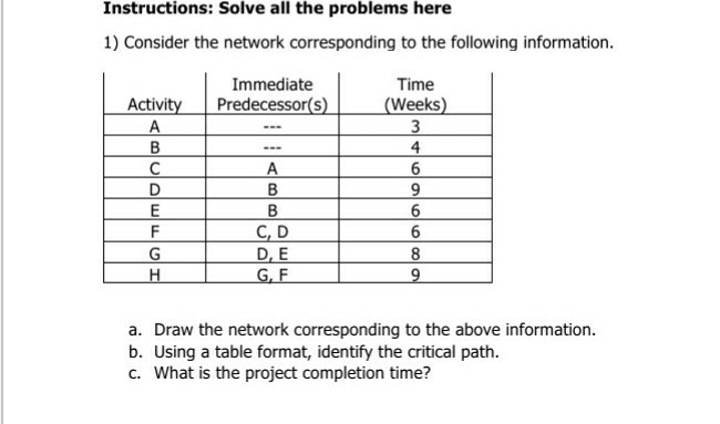 Instructions: Solve all the problems here 1)