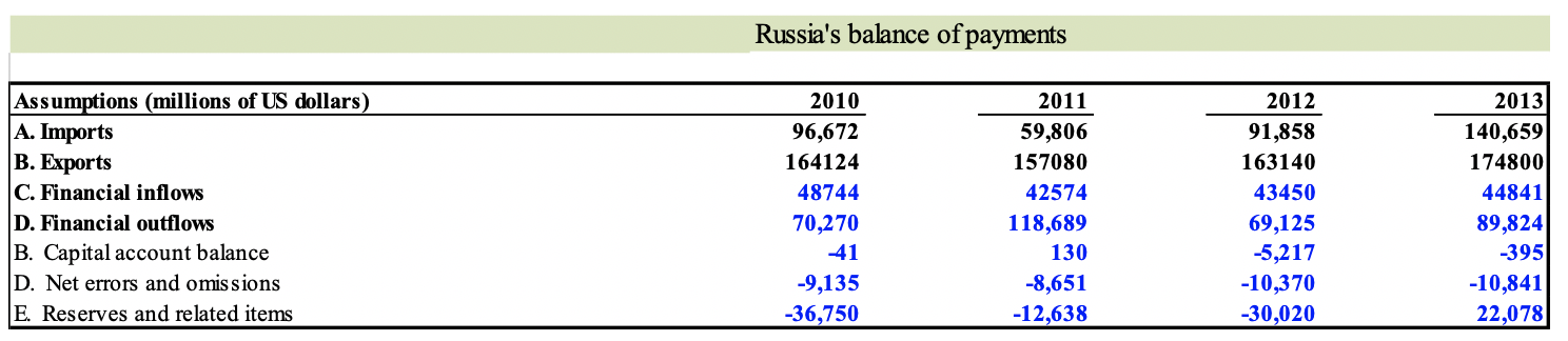 You are given the following info regarding