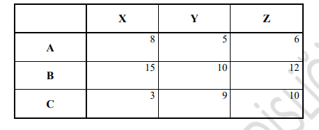 3) A cement company ships its cement from 3