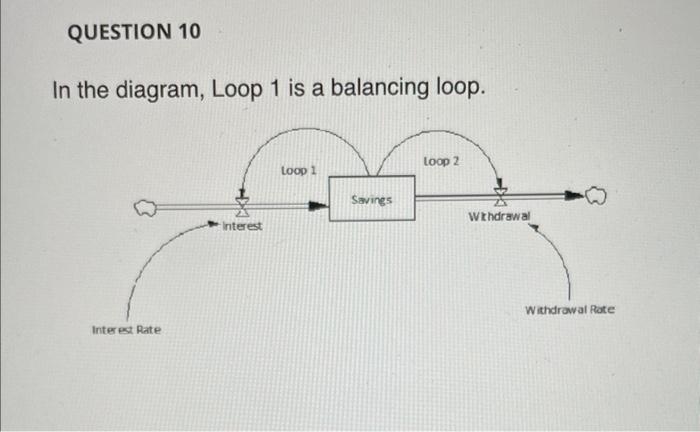 The diagram is a "second-order feedback system"