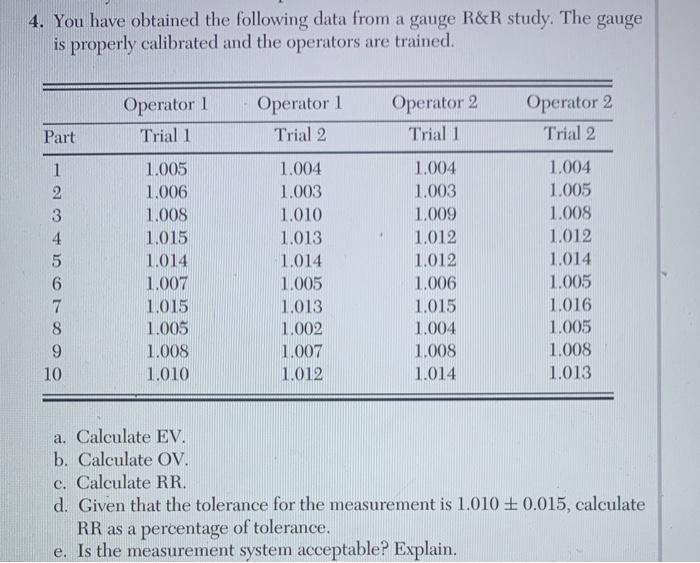 4. You have obtained the following data from a