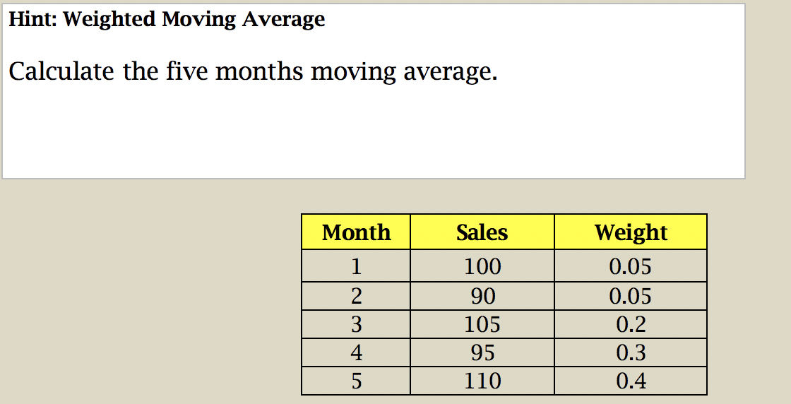 Hint: Weighted Moving Average Calculate the five