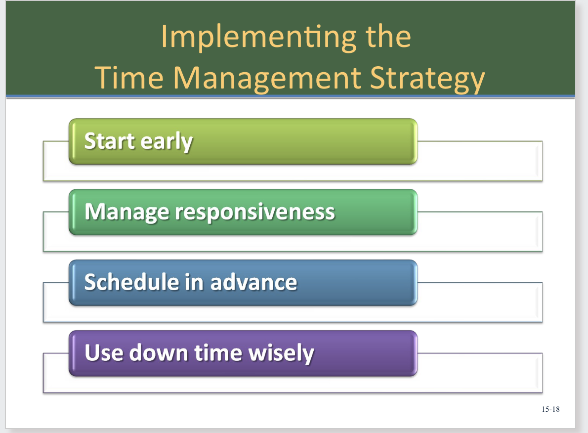 1. Explain the time management strategy 2.