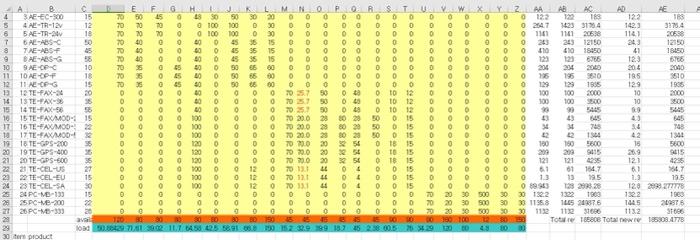 1.Model1Model2.productmix??