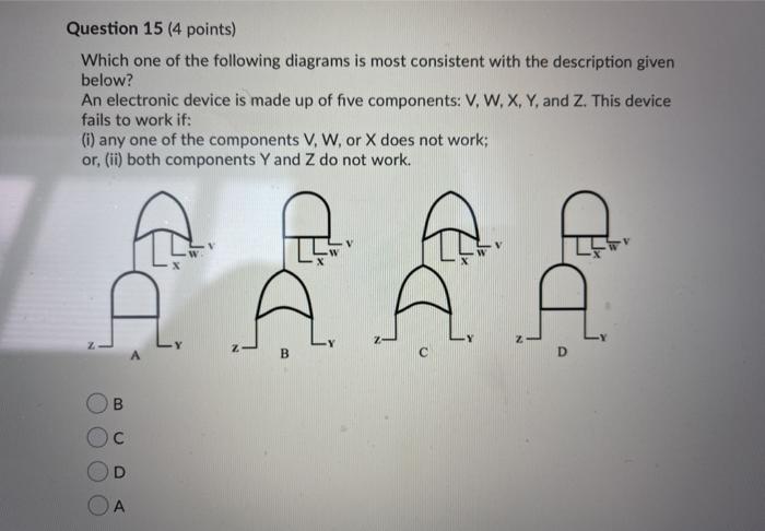 Question 15 (4 points) Which one of the following