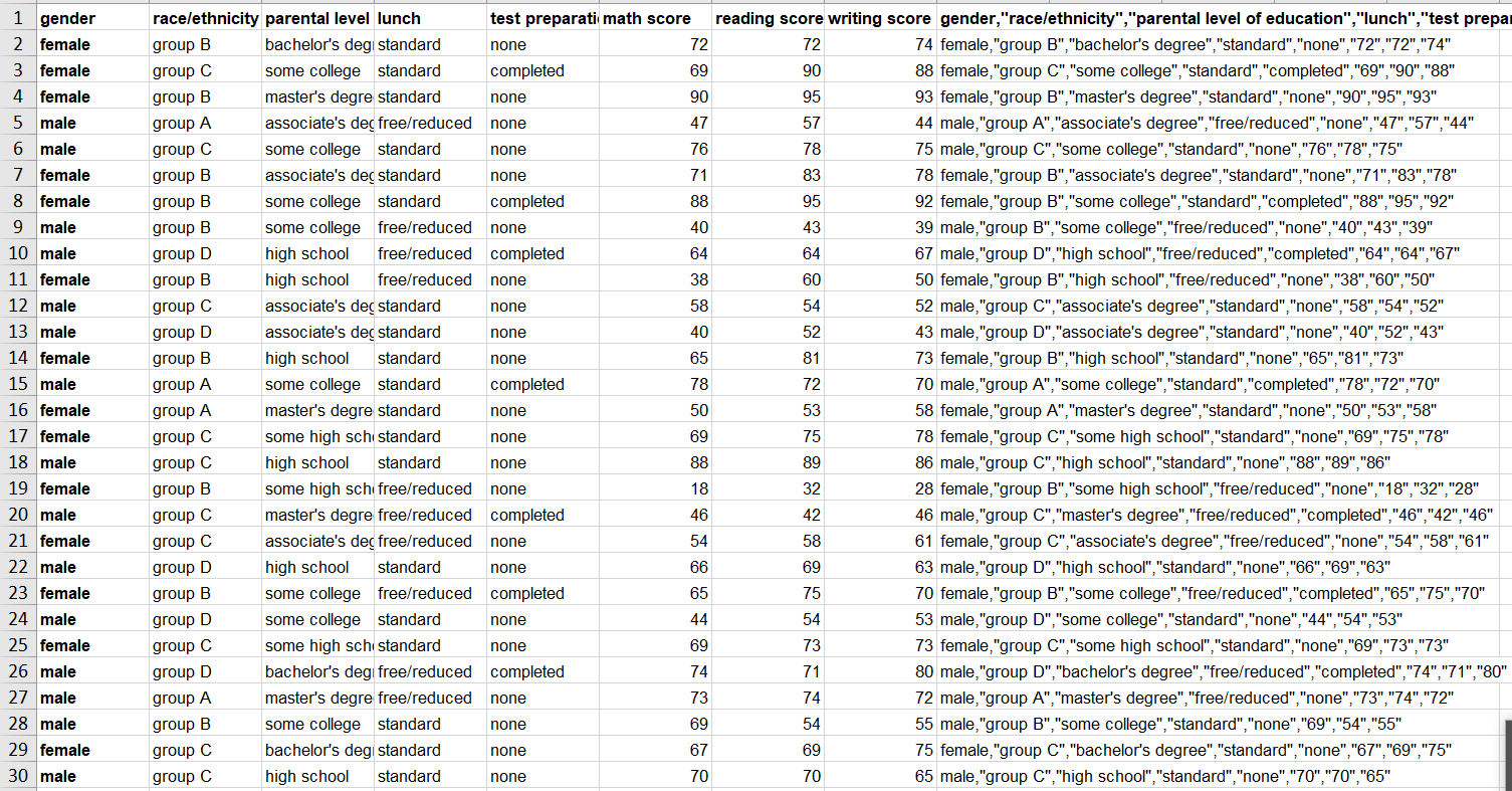 Use Microsoft Excel or any chart editor