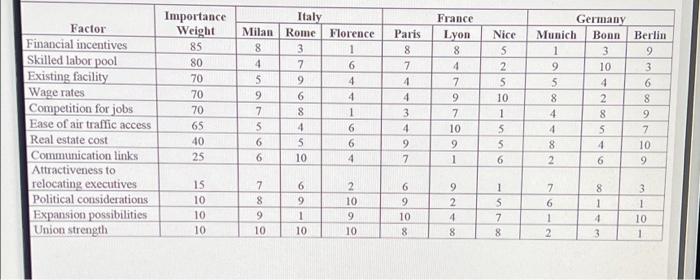 Q5. The EU has made changes in airline regulation