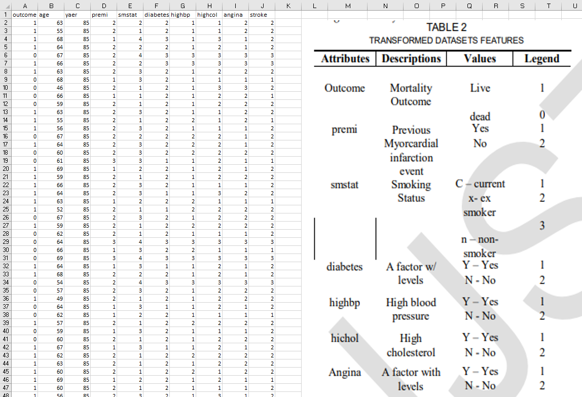 Use Microsoft Excel or any chart editor