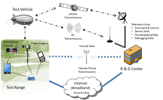 Why does Sifers-Grayson need OPSEC -- especially
