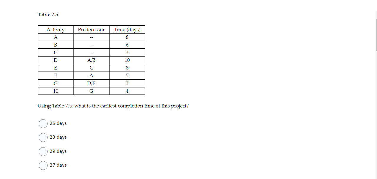 Table 7.5 Using Table 7.5, what is the earliest