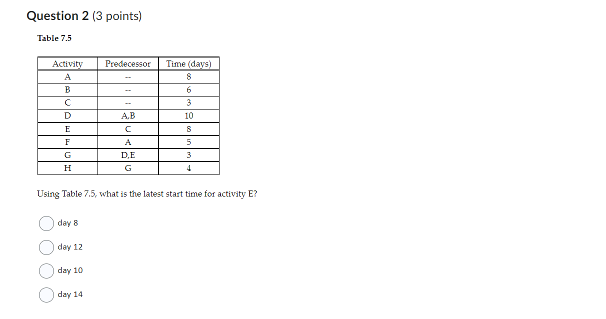 Table 7.5 Using Table 7.5, what is the earliest