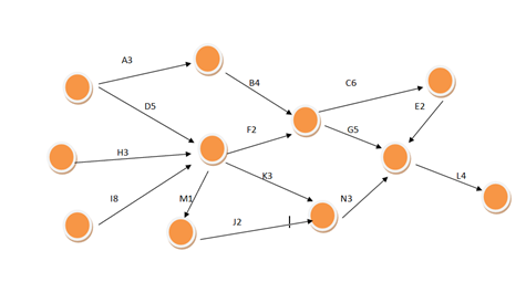 Referring to the figure , what will be the