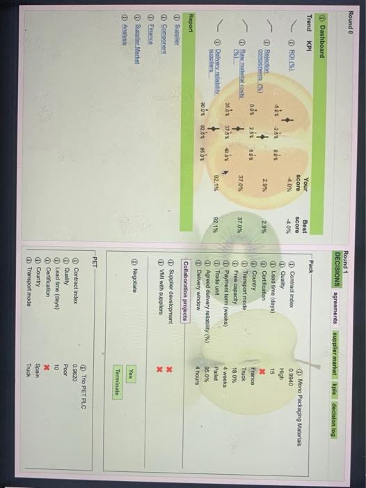 The objective of this discussion is for you to