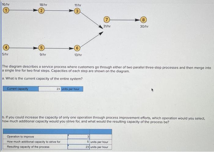 please answer the question! thanks The diagram