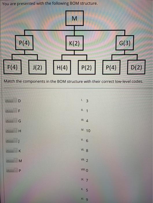 You are presented with the following BOM