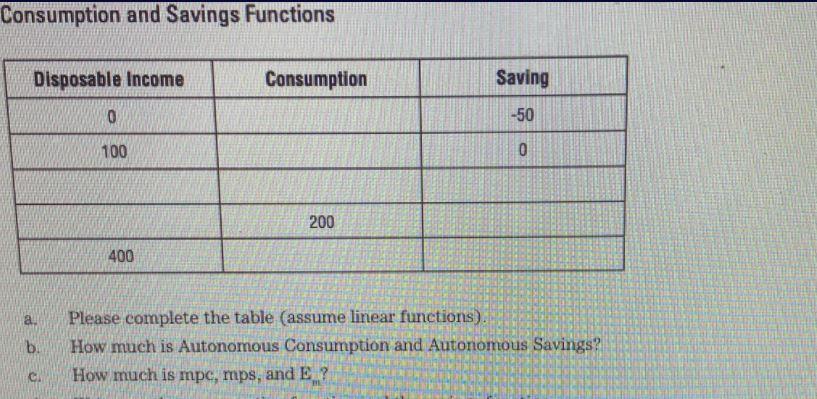 Consumption and Savings Functions Disposable