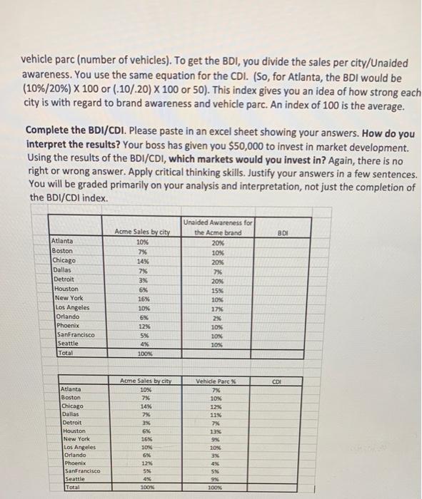 Brand Development Index and Category Development