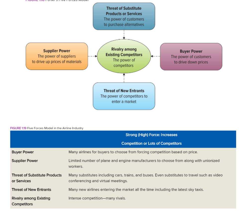 Using Porter's Five Forces Model, select a