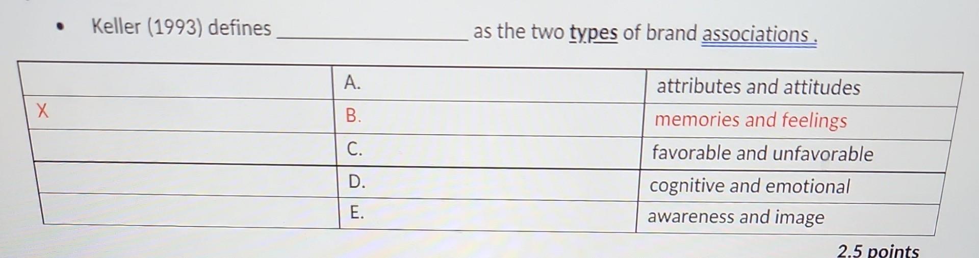 The option in red is incorrect. - Keller (1993)