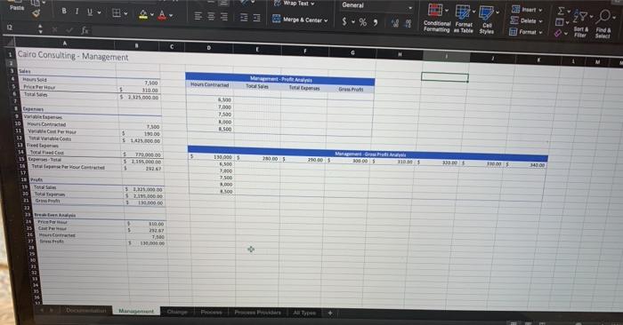 2. Create a two-variable data table to calculate