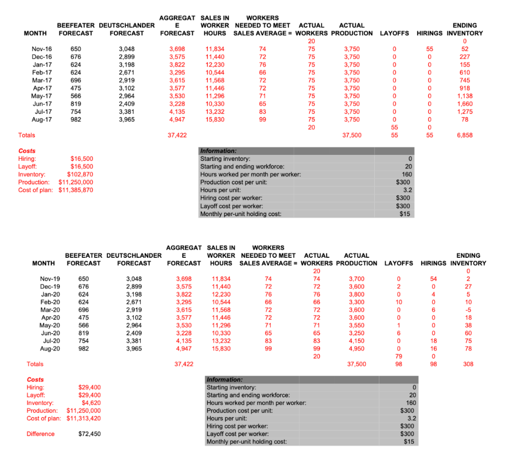 REFER TO THIS PROBLEM Castergourd Home Products