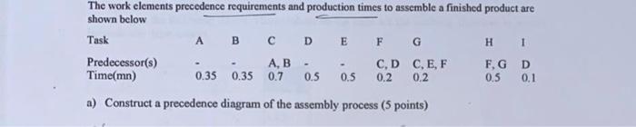 The work clements precedence requirements and
