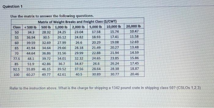 Question 1 Use the matrix to answer the following