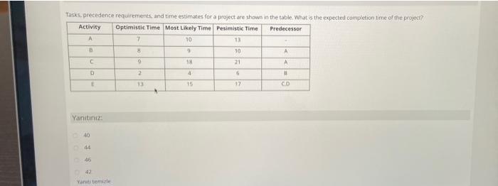 Tasks, precedence requirements, and time